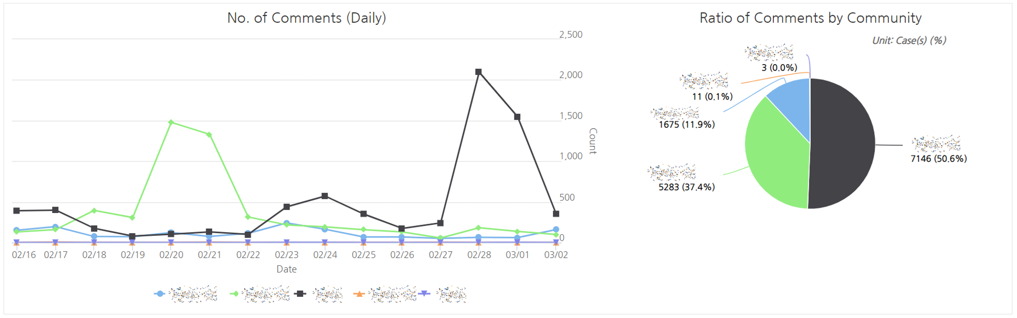 About community monitoring system - Hive Developers