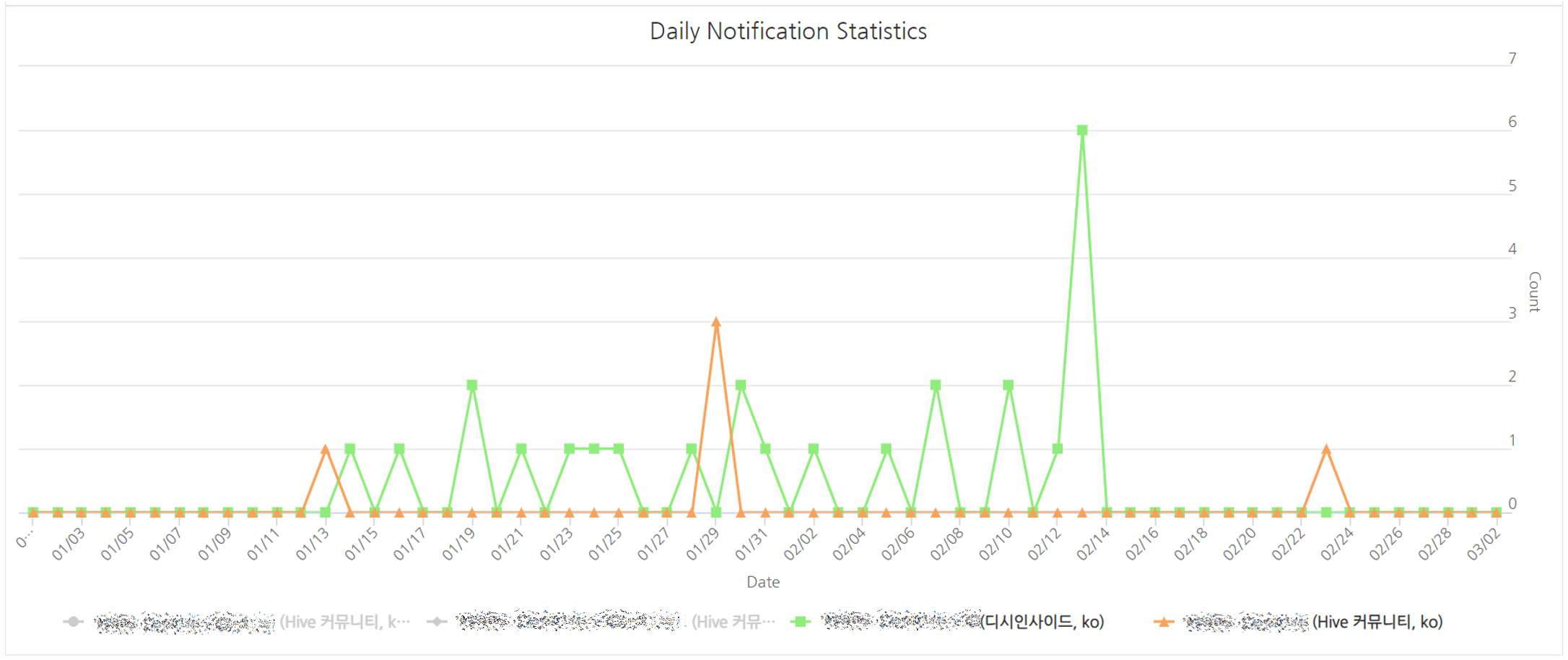 About community monitoring system - Hive Developers