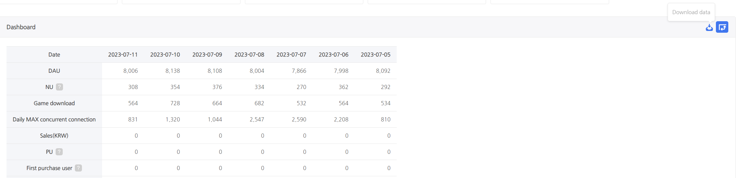 Game analysis using stickiness - Hive Developers