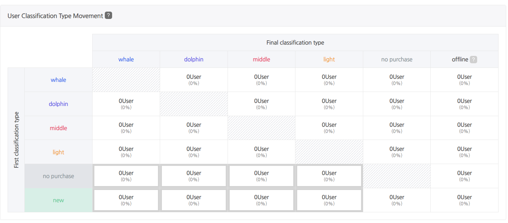 Game analysis using stickiness - Hive Developers