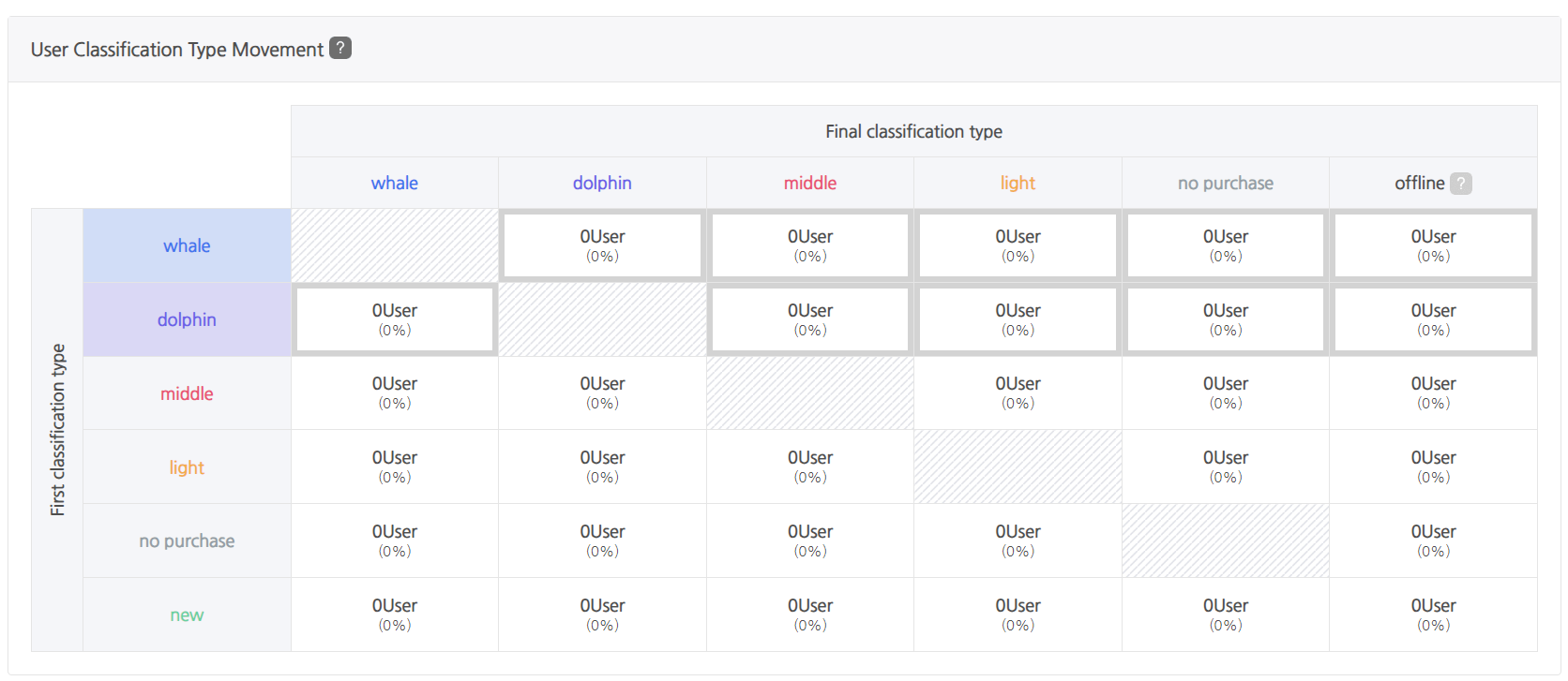 Game analysis using stickiness - Hive Developers