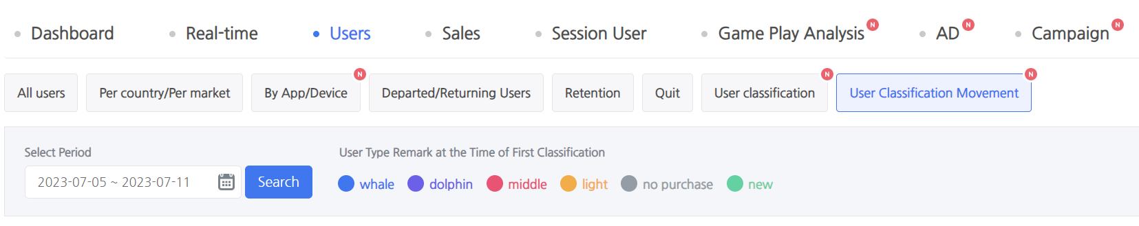 Game analysis using stickiness - Hive Developers
