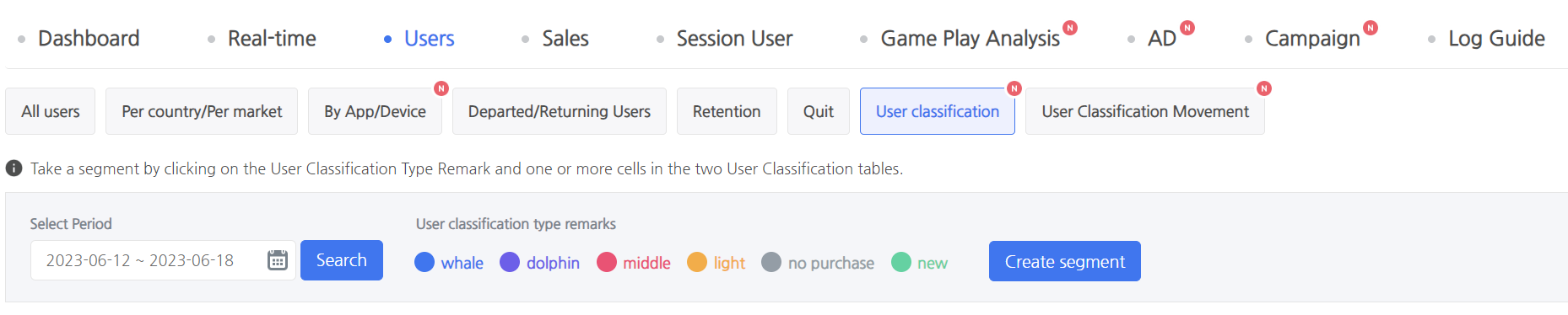 Game analysis using stickiness - Hive Developers