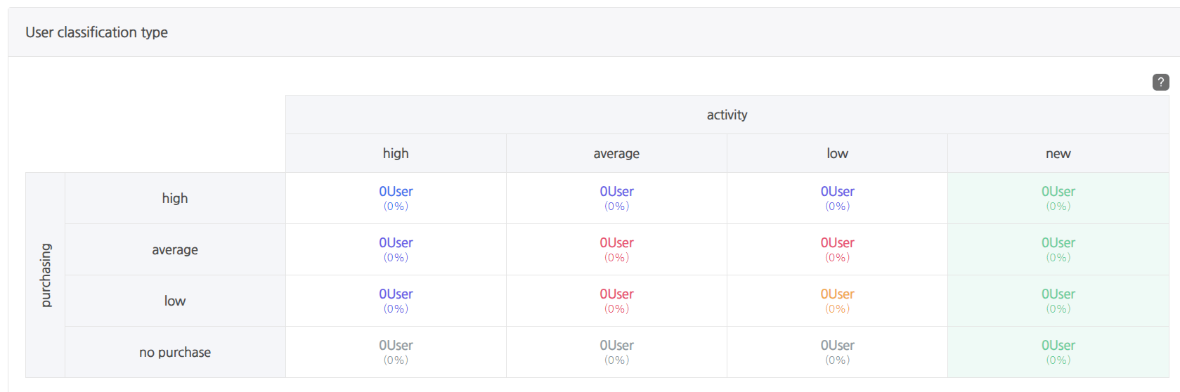 Game analysis using stickiness - Hive Developers