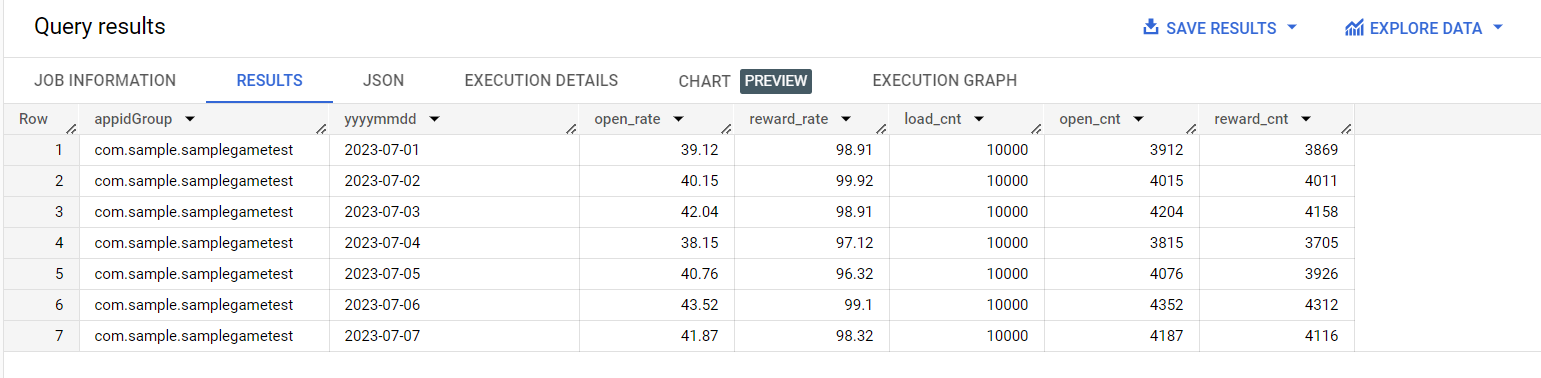 Calculate ad view conversion rate in bigQuery - Hive Developers