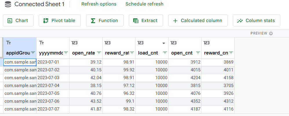 Retrieve indicators in bigQuery - Hive Developers