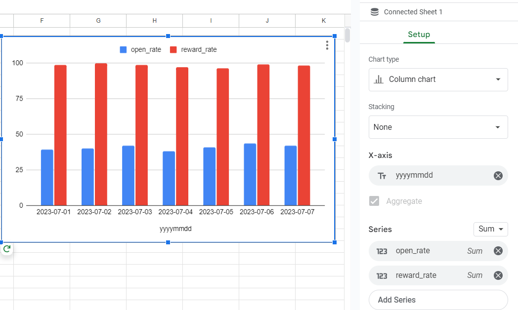 Retrieve indicators in bigQuery - Hive Developers