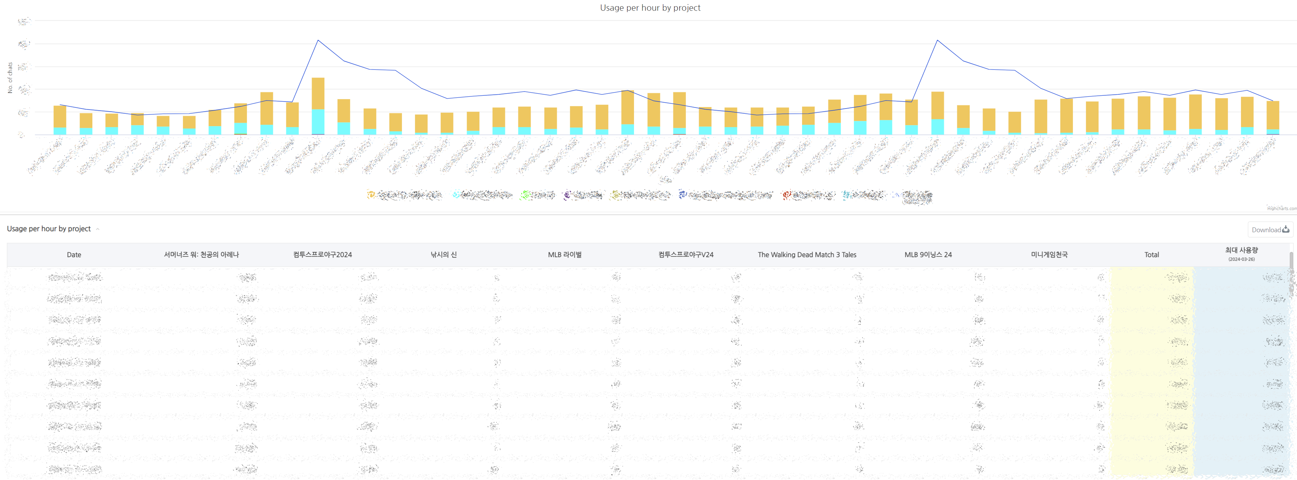 About text abusing detection system - Hive Developers