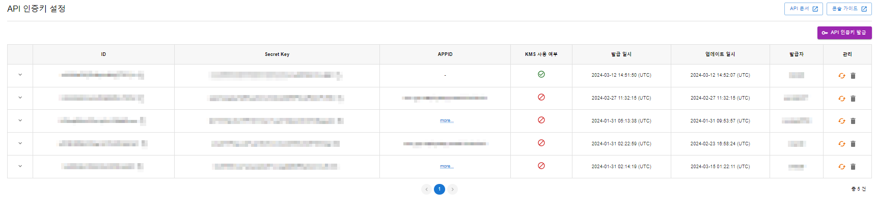 Api auth key - Hive Developers
