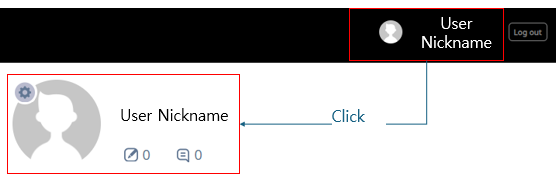 Profile api sync - Hive Developers