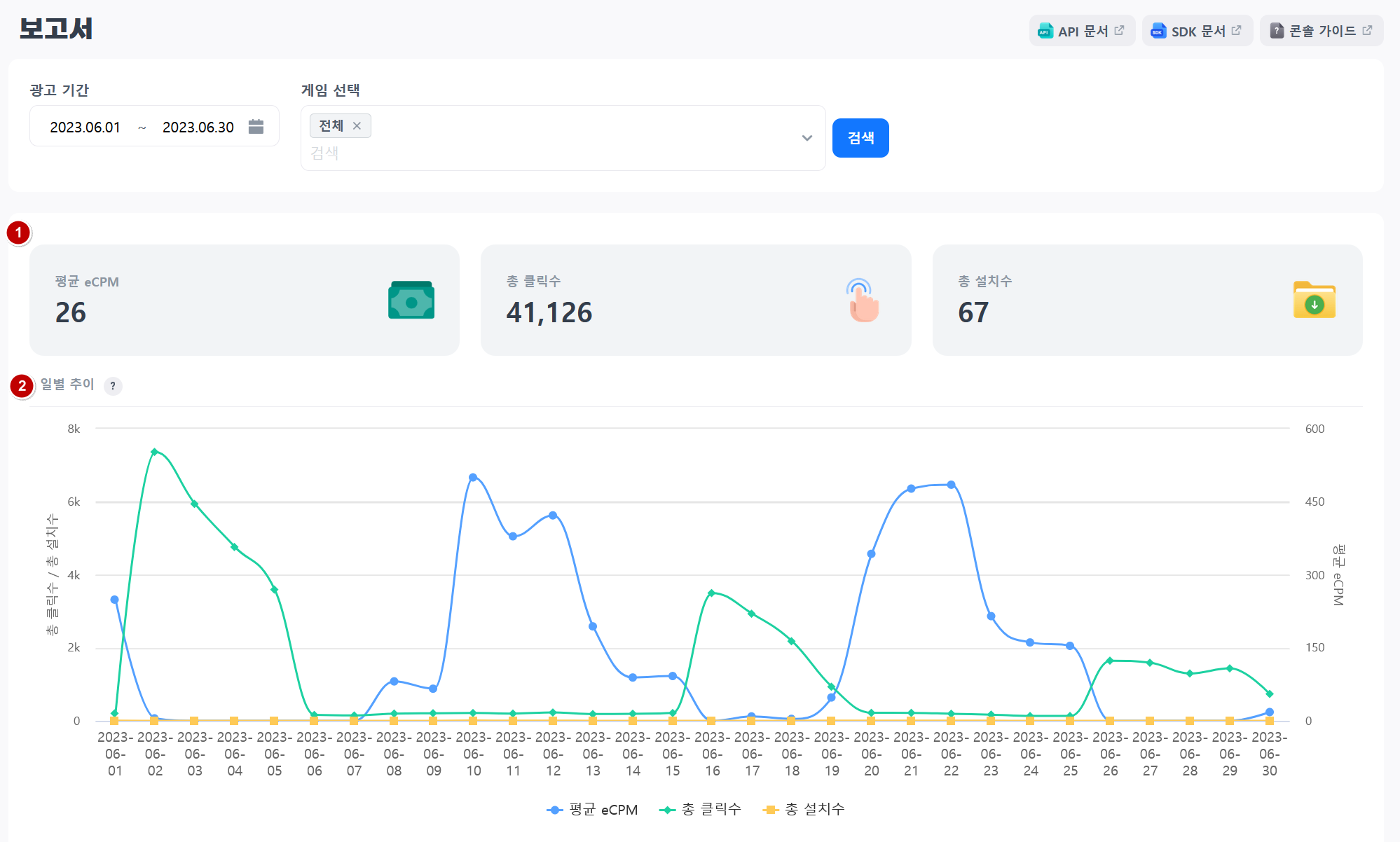 Monetization report - Hive Developers